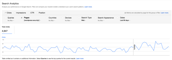 search analytics showing increase in clicks to page